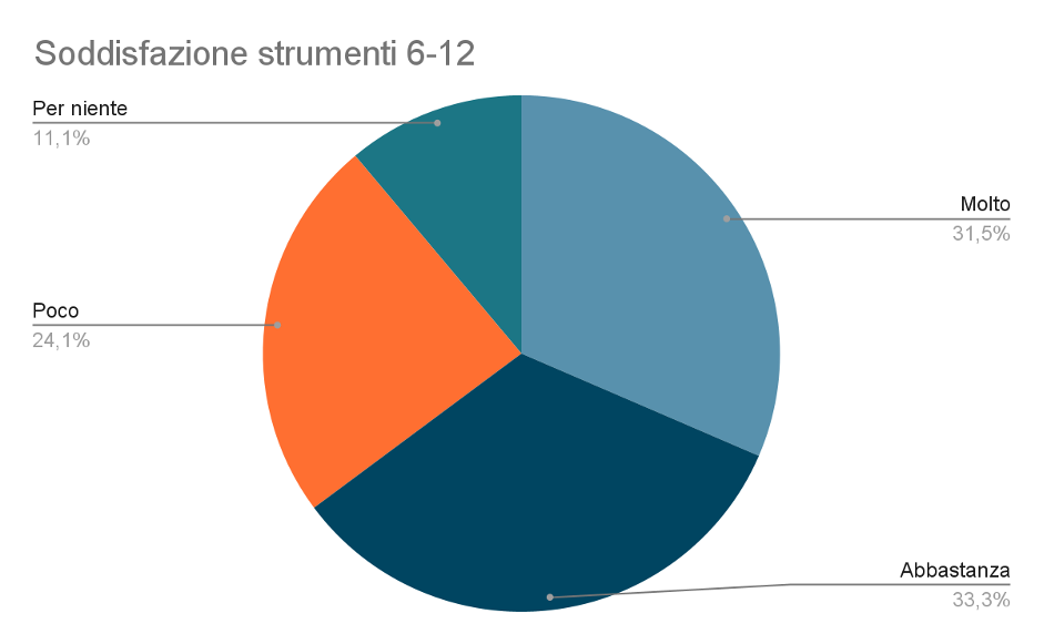 fascia età 6-12